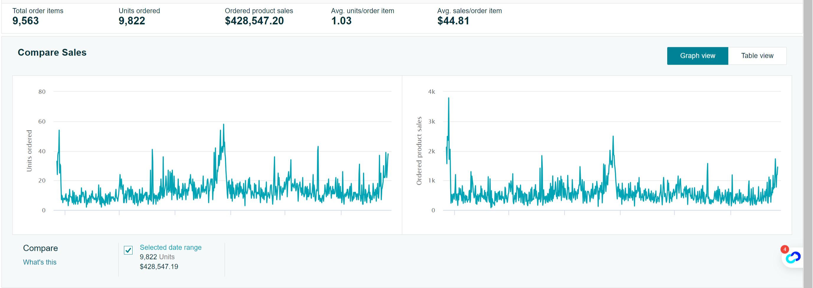 Case study 3 sales dashboard